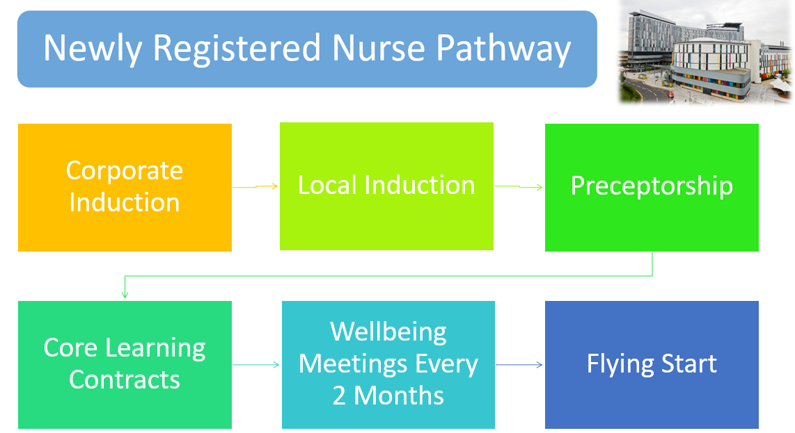 nurse pathway